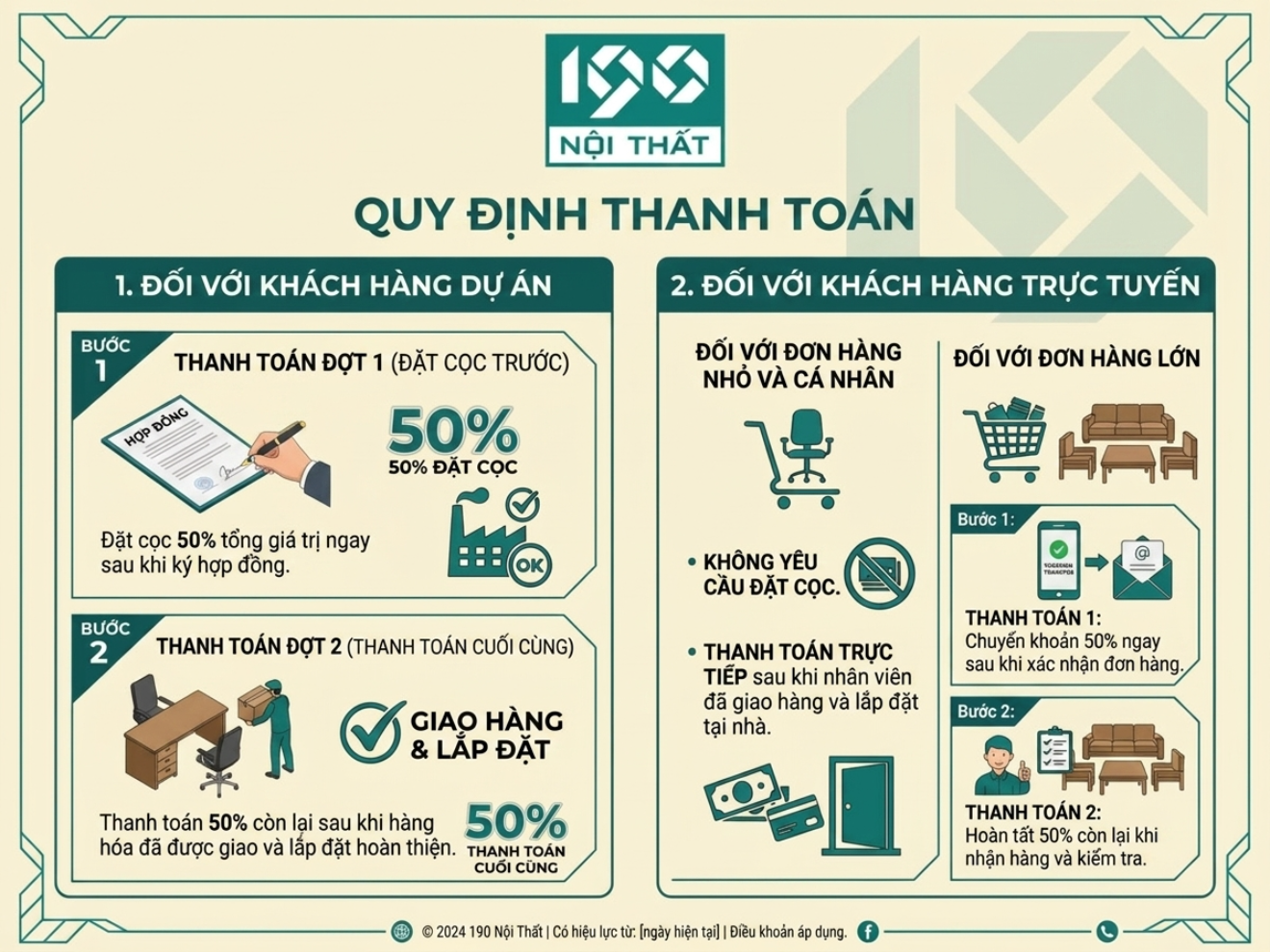 Hướng dẫn quy định về thanh toán khi mua Nội thất 190